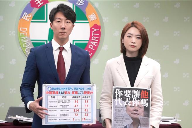 共军对台军演 民进党谴责中共 批国民党不敢对共产党说不。民进党提供