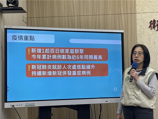 疾管署公布，國內新增2例百日咳個案，本土百日咳感染數創六年來最高（鄭郁蓁攝）