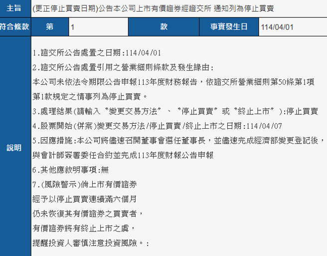 福懋油（1225）晚间6时许发出重讯，将于4/7停止买卖。（图／翻摄自公开观测站）