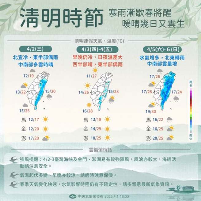 气象署预测未来天气趋势。（图／气象署提供）