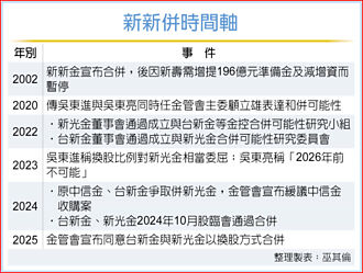 新新併上路! 7月底前完成