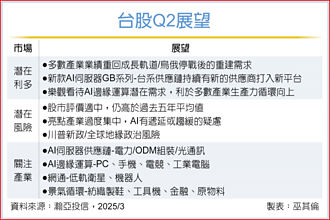 法人：台股Q2可望回歸基本面