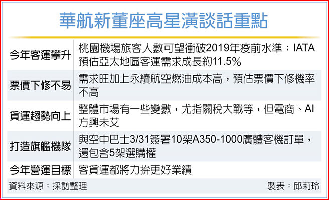 华航新董座高星潢谈话重点