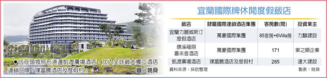 宜兰国际牌休閒度假饭店