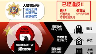 馬偕醫院電腦遭駭勒索  陸駭客身分曝光    排除中共網軍