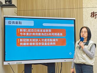 百日咳飙高 女婴就医6次才确诊