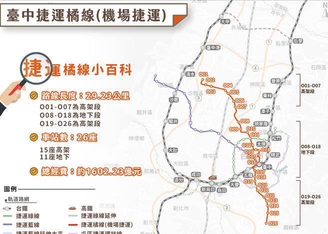 机场捷运（橘线）路线示意图。（图／台中市府）