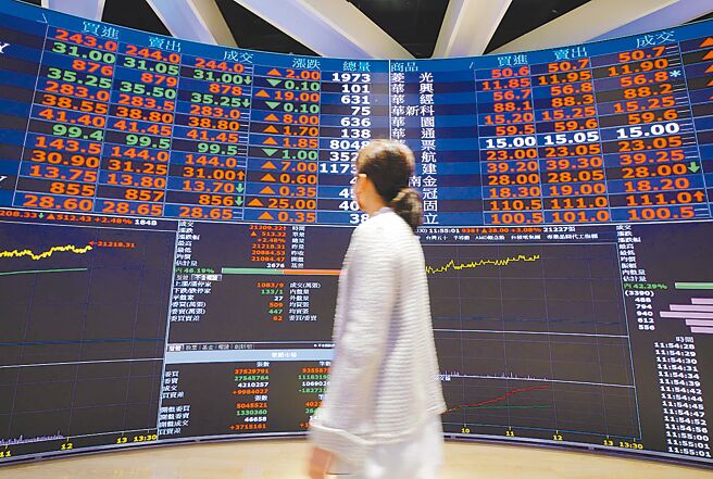 台股今（11日）开低走高，早盘一度下杀将近600点，但盘中买盘进场先将指数翻红。图／本报资料照片