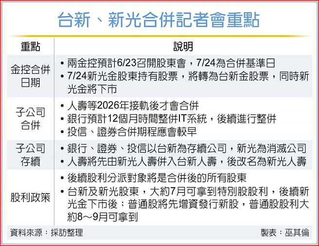 台新、新光合併記者會重點