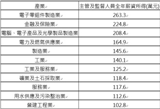 關稅戰該撿便宜？四檔高息ETF搭旺季行情！