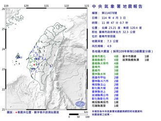 11：47台南規模4.9地震 氣象署：3天內恐還有餘震