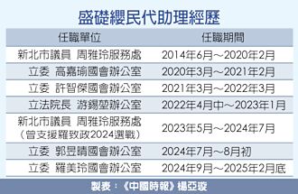 盛擬想選新北議員 民進黨開除其黨籍
