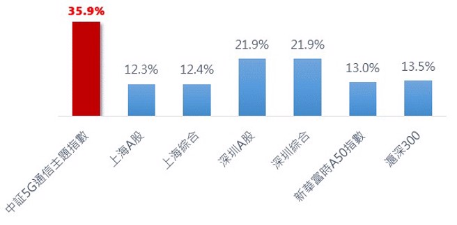 资料来源：Cmoney；资料日期：2024/2/27~2025/2/27。