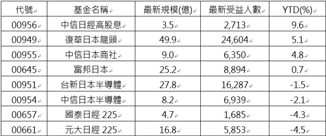 资料来源：CMoney，资料日期：2025/03/28。