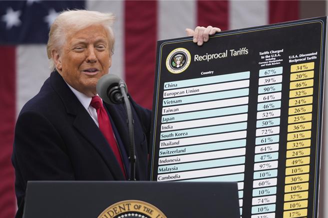 川普宣布各国「对等关税」 台湾关税32％！(图／美联)