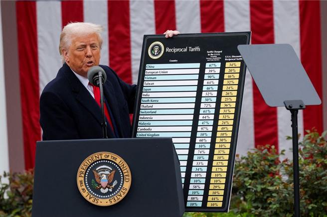 川普对台课32％对等关税。（路透）