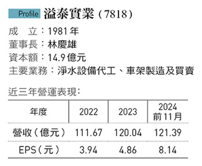 （图／今周刊提供）