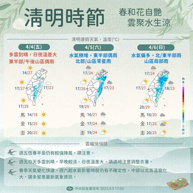 氣象署預估清明連假後段北部及東半部水氣增多，有局部短暫雨。（氣象署）