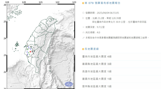 台南又搖！06：55規模4地震 最大震度4級