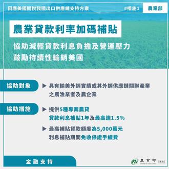 农业部180亿3面向6措施 支持站稳美市场、开拓新市场