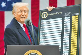 前有軍演 後有關稅