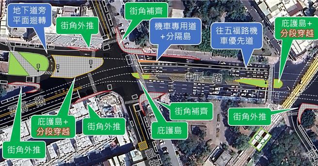 高市交通局指出，民眾的意見都收到了，已經規畫改善措施，預計今年申請永續提升人行安全計畫補助，俟核定後明年進行改善施作。（交通局提供／紀爰高雄傳真）