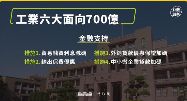 行政院长卓荣泰公布金融支持方案。图／行政院提供