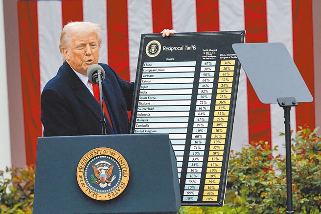 美国总统川普2日宣布对台实施对等32％关税。（路透）