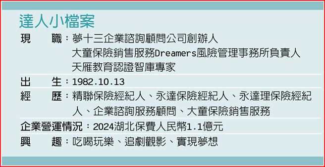 達人小檔案--張立綸