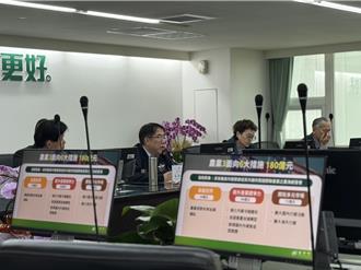 因應關稅衝擊 黃偉哲：動用第二預備金助產業突圍