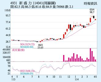 新盛力 BBU动能强劲
