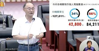 智慧城市沦口号？高市府机关旧电脑占6成 「开机2次才成功」