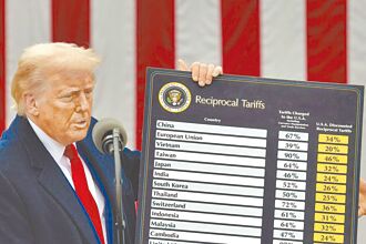 解讀川普對等關稅的邏輯思維