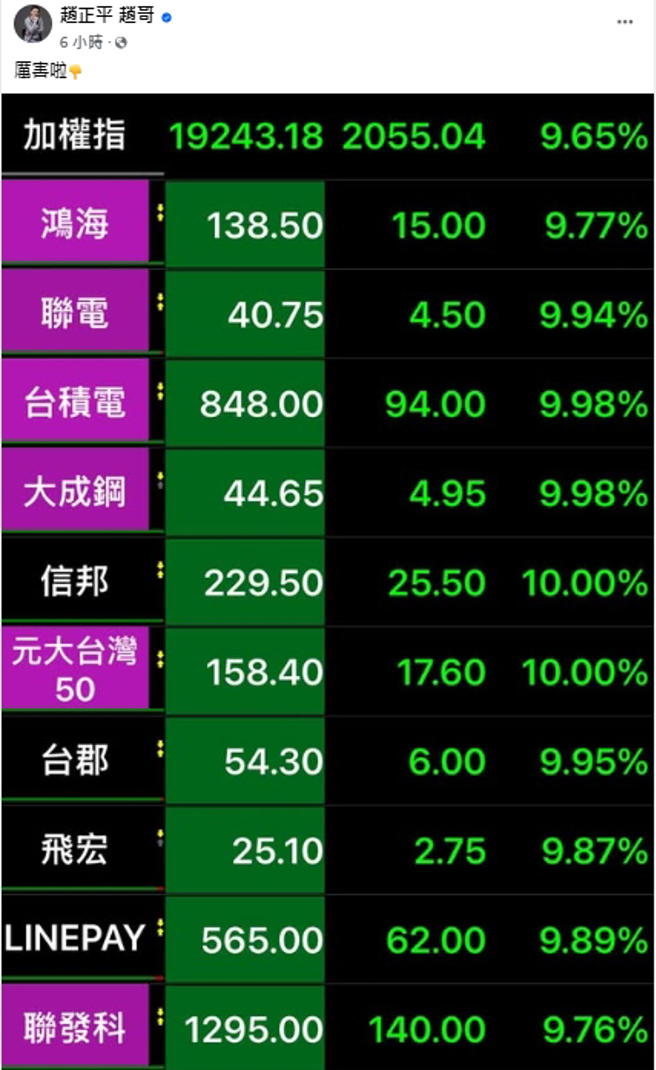 赵正平7日一早，晒出股市呈现「一片绿油油」的截图。（图／翻摄自赵正平 赵哥 脸书）