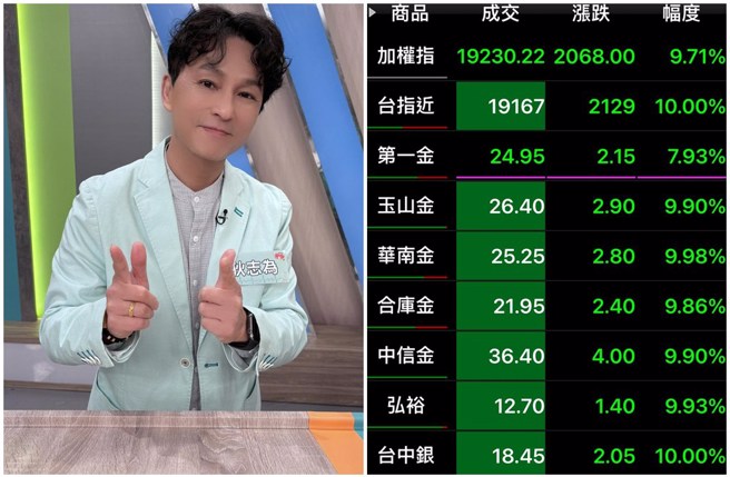 狄志为眼见台股惨绿感嘆：「根本来不及逃」。（图／狄志为脸书）