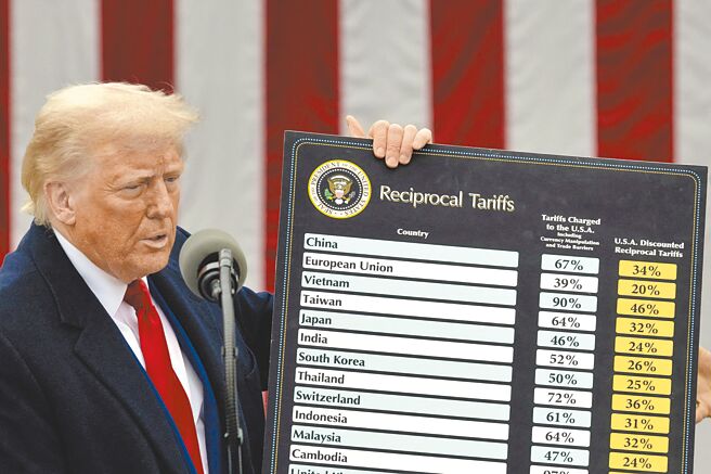 为因应川普即将徵收进口车辆25％关税，美国车厂福特汽车推出「员工价购车」促销方案。（路透）