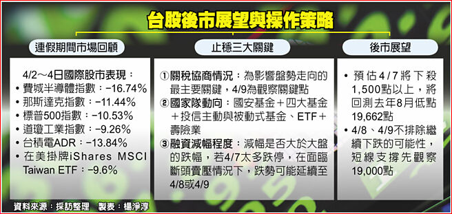 台股后市展望与操作策略