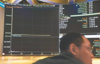 調節賣壓湧出 台指期早盤再挫近千點