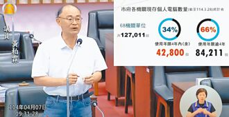 高市府机关旧电脑 竟达66％