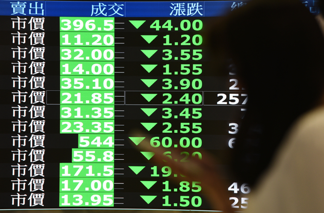 台股续跌。（本报系资料照片）