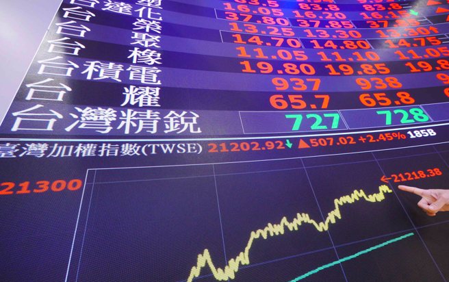 國安基金要進場護盤，台指期一度反彈逾500點。圖為台股示意圖。(資料照片)