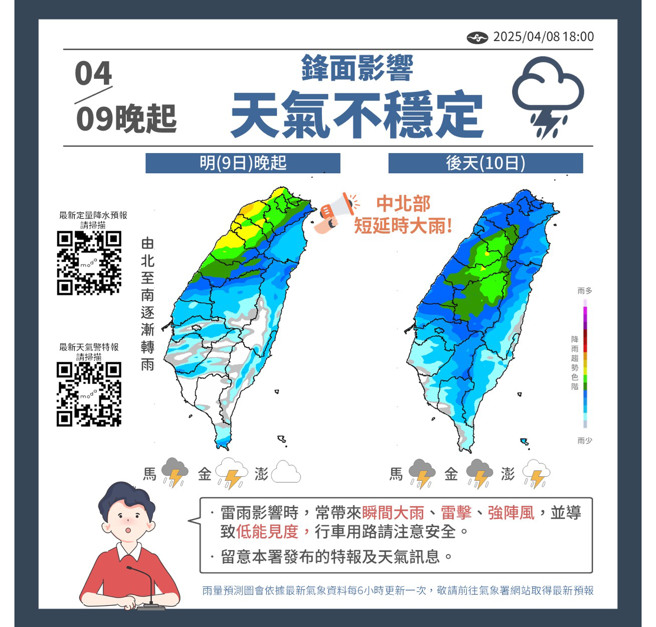 氣象署分析未來天氣趨勢。（氣象署提供）