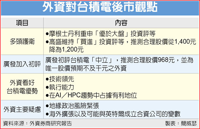 外资对台积电后市观点