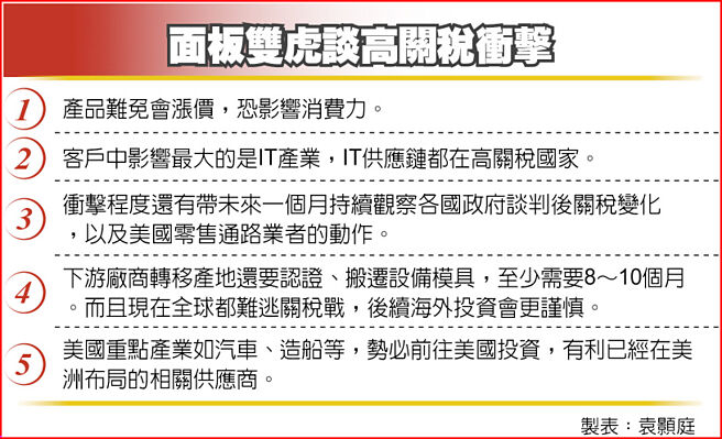 面板双虎谈高关税衝击