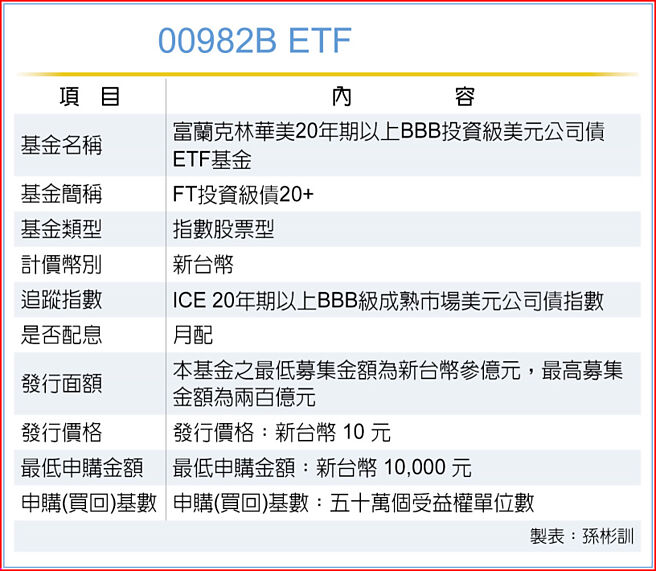 00982B ETF 小檔案
