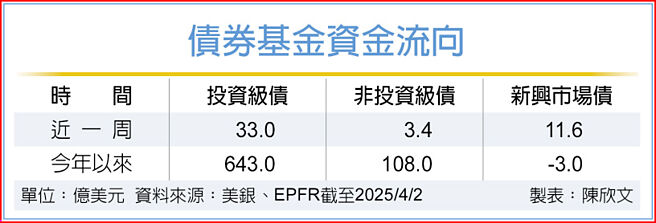债券基金资金流向