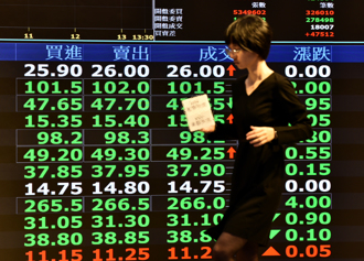 台股融資斷頭潮！分析師估：融資餘額單日再減逾200億元