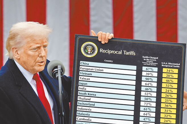 中华徵信所发布报告显示，台湾中型集团早在2018年就进行「西退南进」，正准备迎接成果，却在此波关税战中遭逢打击。（路透）