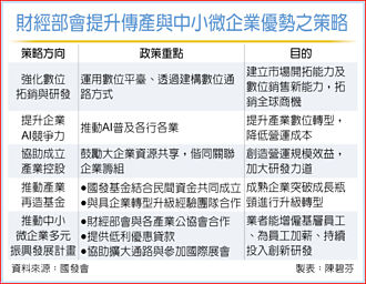 美關稅衝擊 經濟部祭六措施應戰