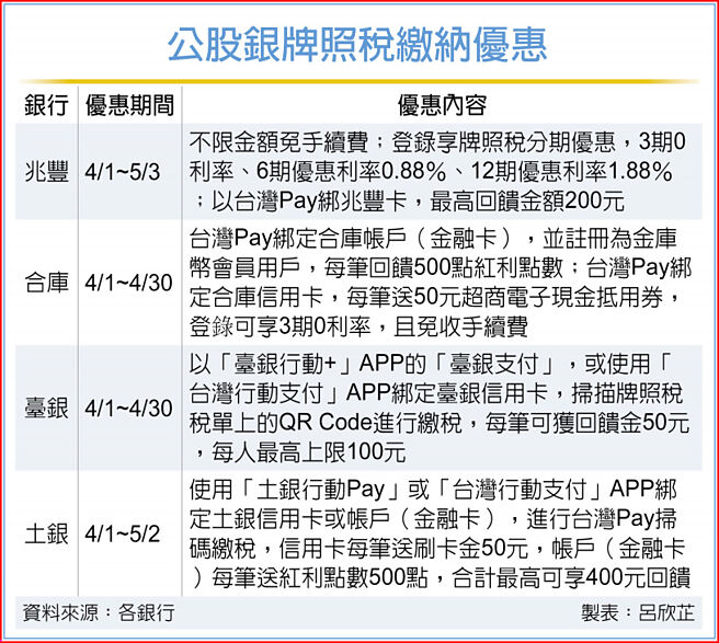 公股银牌照税缴纳优惠